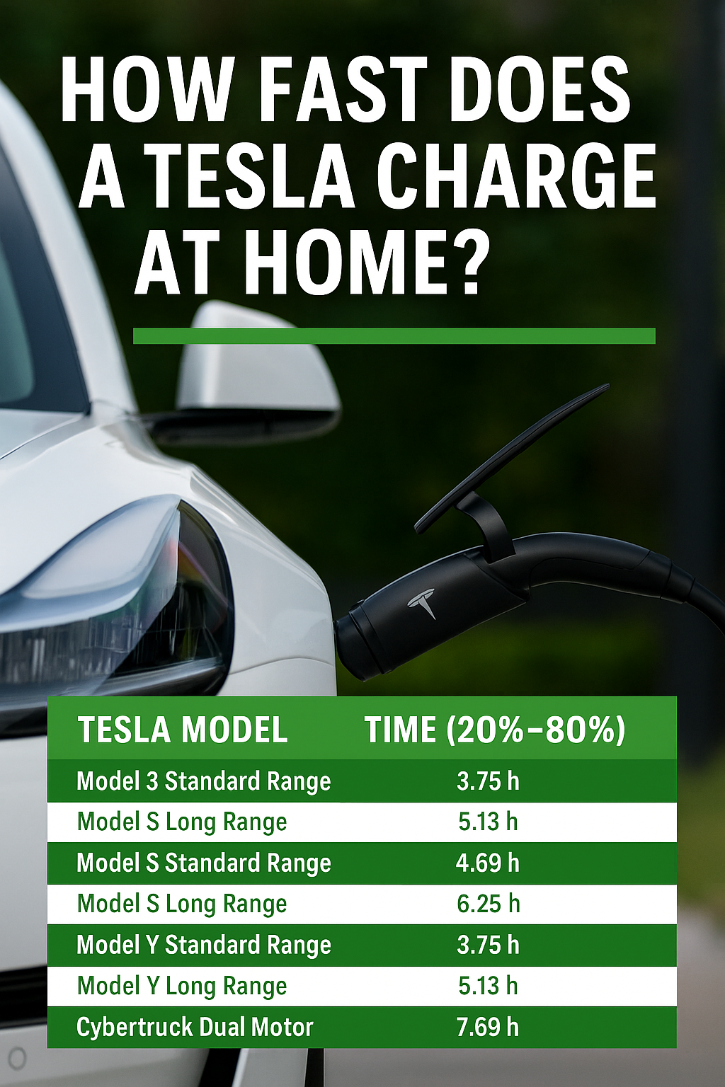 🔌 How Fast Does a Tesla Charge at Home? | Tesla Charging Times with Primecom 40-Amp EV Charger