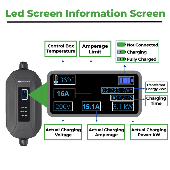 Primecom.Tech 16 Amp Level 2 Electric Vehicle (EV) Charger 3X to 4X faster 220 Volt 30', 40', 50' Feet Lengths