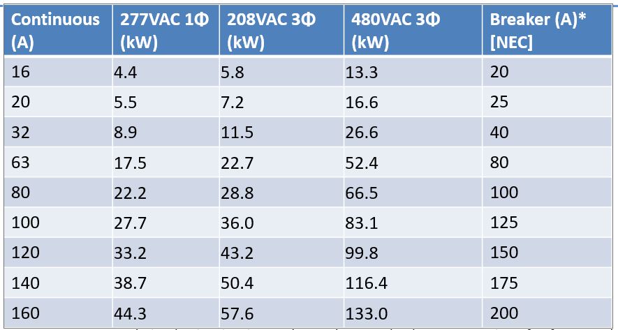 SAE J3068  22kW EV Charger 480V / 277V AC 32 Amp 3-Phase Wallbox