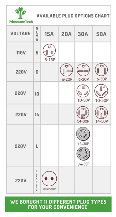 Level-2 Electric Vehicle Charger 220 Volt 30