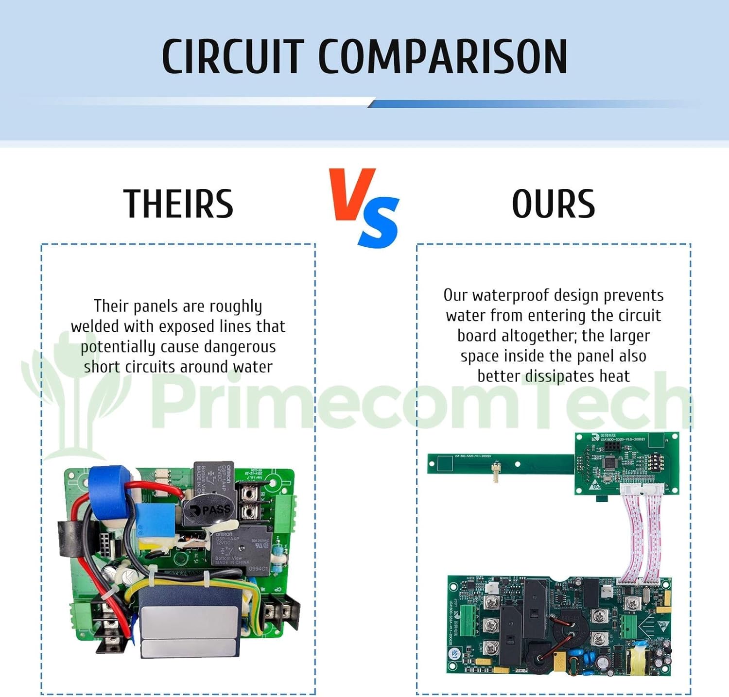 32 Amp Level 2 Electric Vehicle (EV) Charger Amperage Adjusta