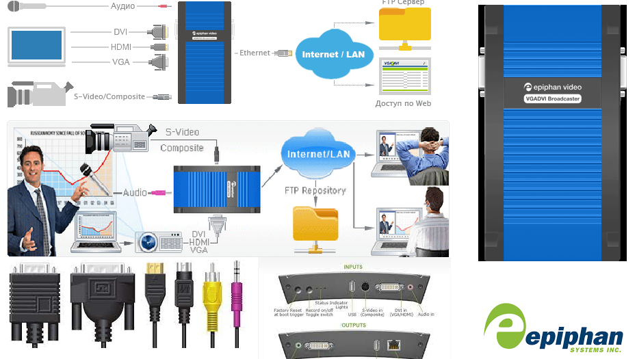 Epiphan | VGADVI Broadcaster | VGA, DVI, HDMI Video Encoder and Streaming Device