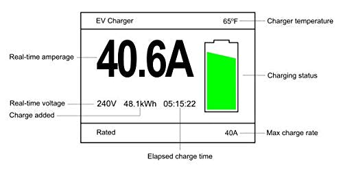  Level-2 Smart Electric Vehicle Home Charging Station