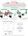  Level-2 Smart Electric Vehicle Home Charging Station