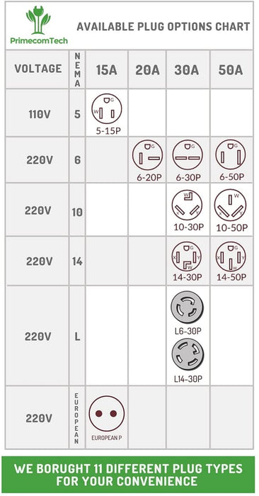 Primecom 24 Amp Level 2 EV Charger Amperage Adjustable: 10A - 16A - 24A