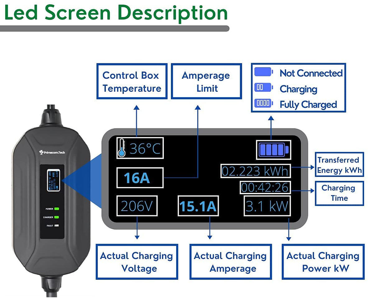 32 Amp Level 2 Electric Vehicle (EV) Charger Amperage Adjusta