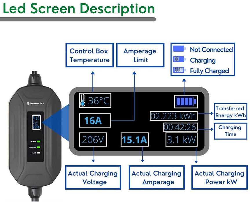 Primecom 32 Amp Level 2 Electric Vehicle (EV) Charger Amperage Adjustable