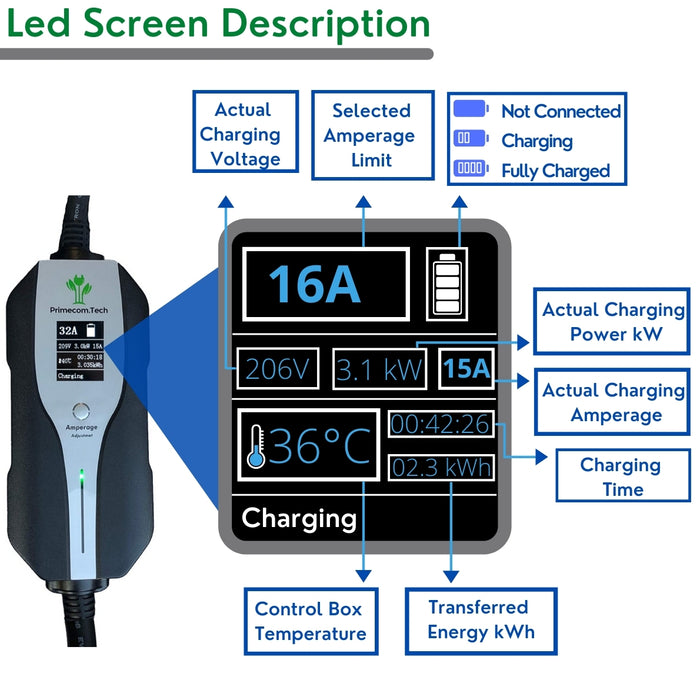 Primecom 32 Amp Level 2 Electric Vehicle (EV) Charger Amperage